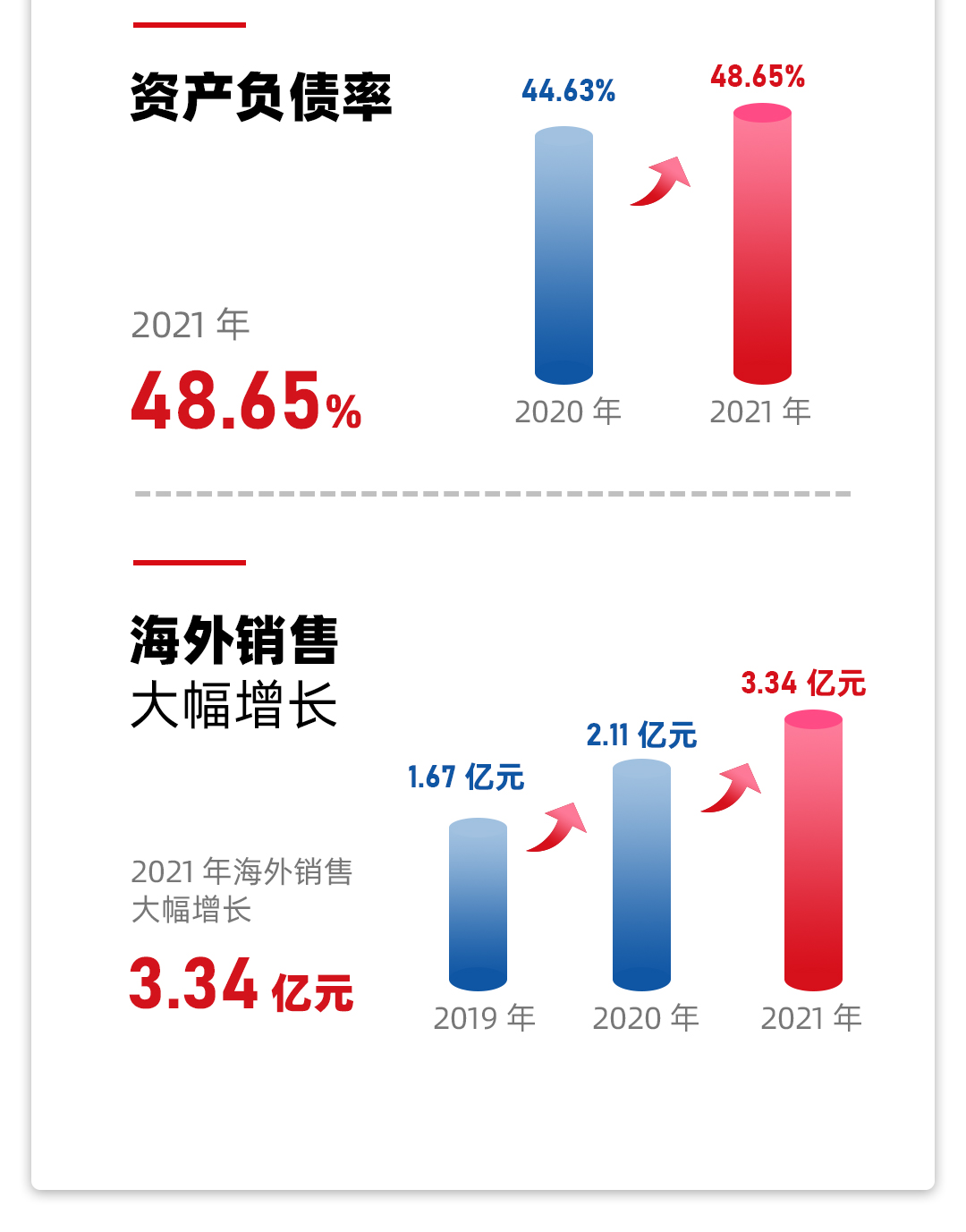 尊龙凯时公司2021年年报2_04.jpg