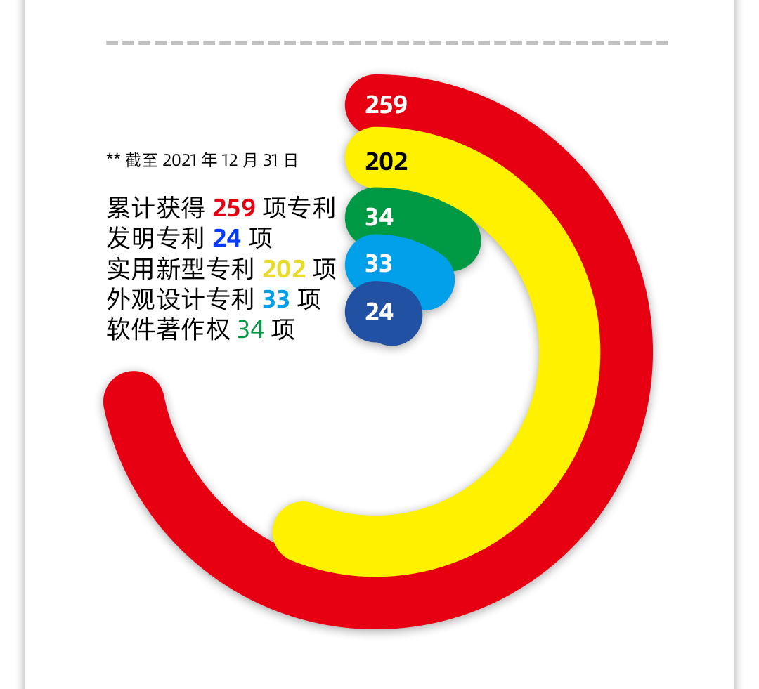 尊龙凯时公司2021年年报2_18.jpg