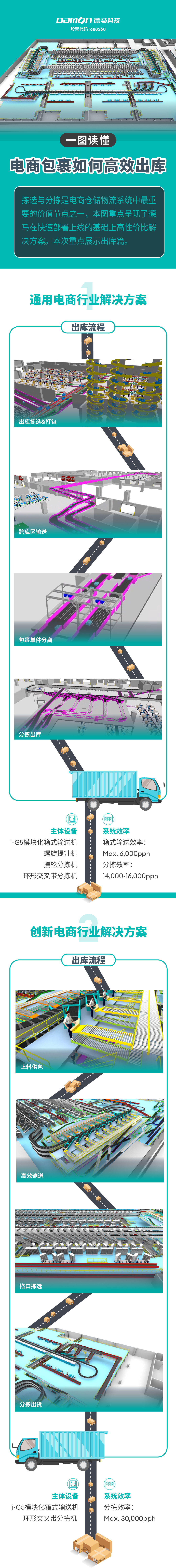 一图读懂：电商包裹如何高效出库.jpg